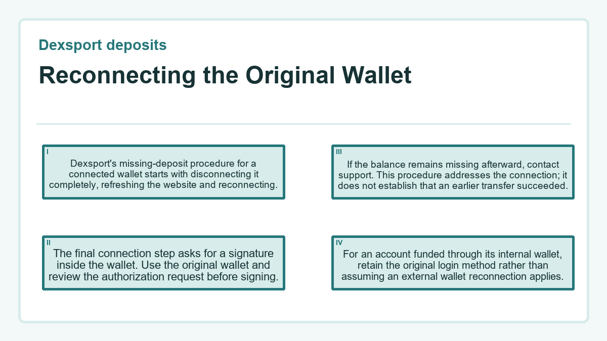 Reconnecting the Original Wallet: Dexsport's missing-deposit procedure for a connected wallet starts with disconnecting it completely, refreshing the website and reconnecting.; The final connection step asks for a signature inside the wallet. Use the original wallet and review the authorization request before signing.; If the balance remains missing afterward, contact support. This procedure addresses the connection; it does not establish that an earlier transfer succeeded.; For an account funded through its internal wallet, retain the original login method rather than assuming an external wallet reconnection applies.