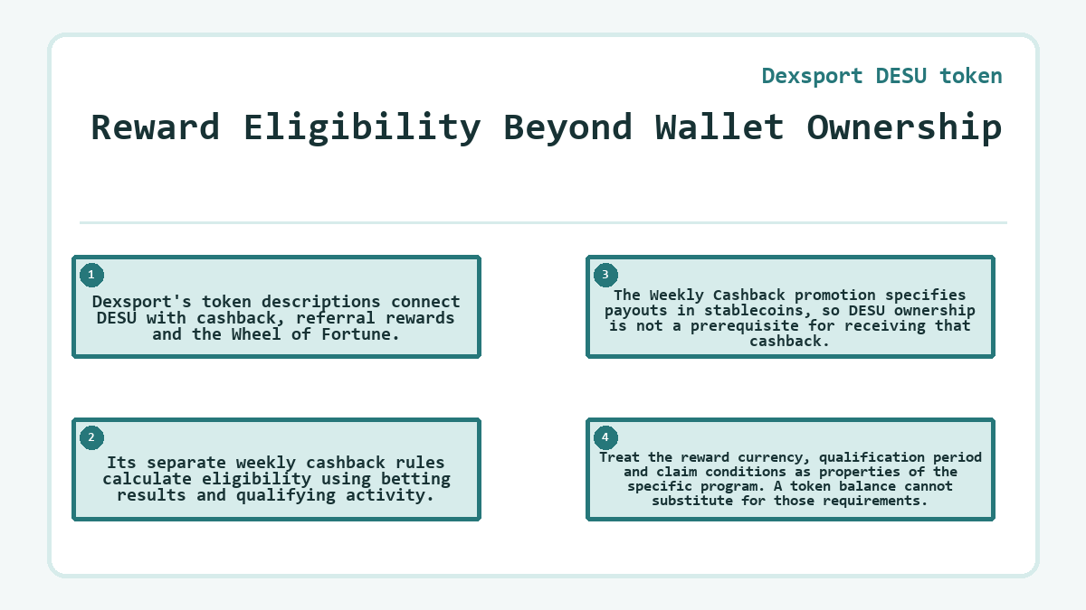 Reward Eligibility Beyond Wallet Ownership: Dexsport's token descriptions connect DESU with cashback, referral rewards and the Wheel of Fortune.; Its separate weekly cashback rules calculate eligibility using betting results and qualifying activity.; The Weekly Cashback promotion specifies payouts in stablecoins, so DESU ownership is not a prerequisite for receiving that cashback.; Treat the reward currency, qualification period and claim conditions as properties of the specific program. A token balance cannot substitute for those requirements.